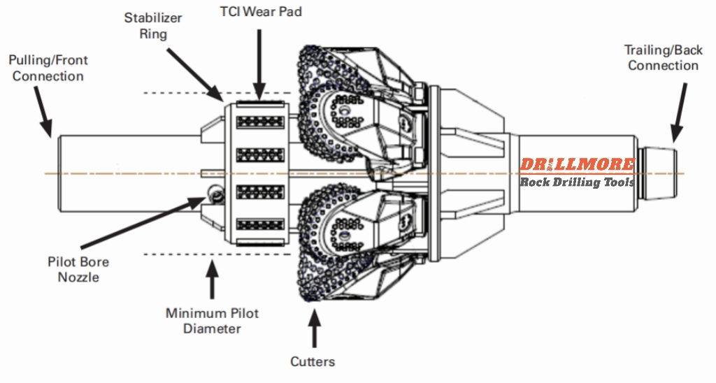 Operation Guide Proper Use of HDD Hole Opener Operation Guide Proper Use of HDD Hole Opener