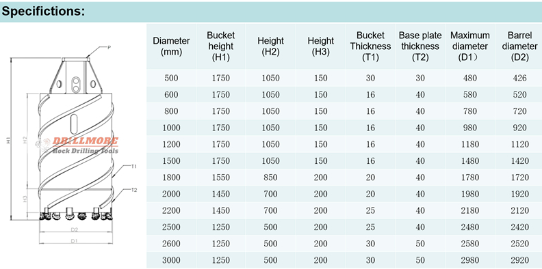 Roller bit core barrel