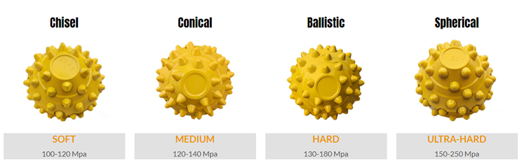 Single roller cone bit