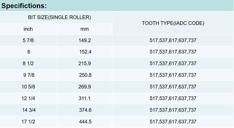 Single roller cone bit